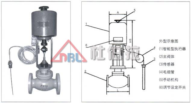 氣動調(diào)節(jié)閥有哪些特點？適用于哪些工況？