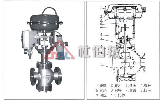杜伯拉氣動(dòng)調(diào)節(jié)閥有哪些流量特性？