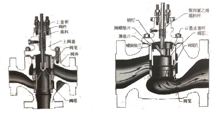 調(diào)節(jié)閥如何維護(hù)、維修？