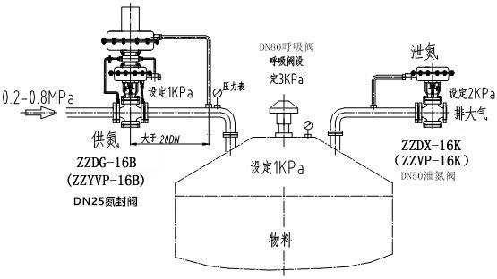 自力式氮封閥結(jié)構(gòu)圖、原理
